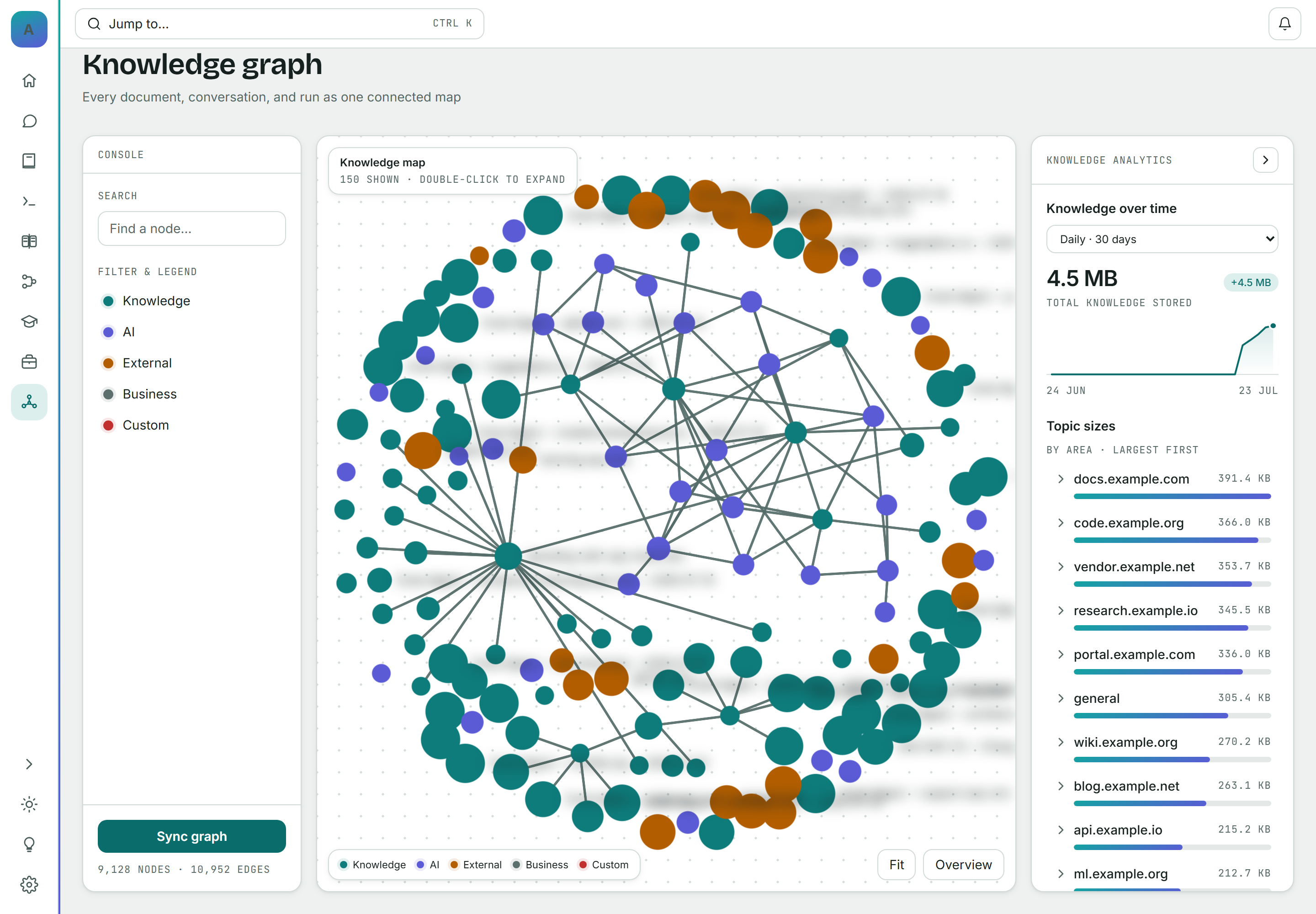 Screenshot — selecting a concept surfaces its topic panel: how much material feeds it, and how it has grown over time.