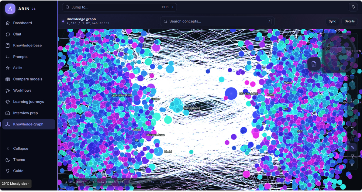 Screenshot — the same map, closer in. Up close, individual concepts and connections resolve.