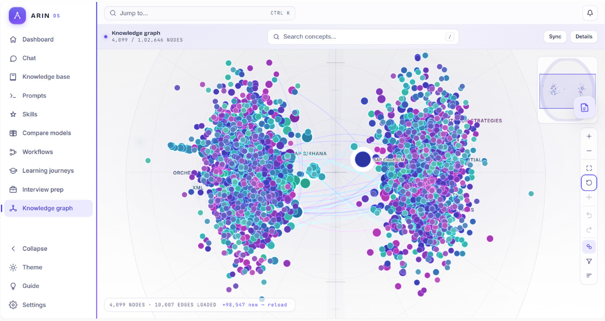 Screenshot — the map, across the whole collection. Every point is a concept; size is connectivity, colour is cluster.