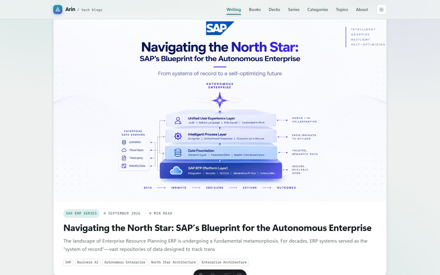 Articles listed on the home page. Each card carries its series, category and reading time — all of it from the metadata block at the top of the file.